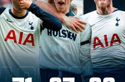 爱游戏中国-热刺击败布莱顿，继续紧咬前四