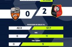 AYX体育赛事-里昂连续轮不败，稳居法甲积分榜前列的简单介绍