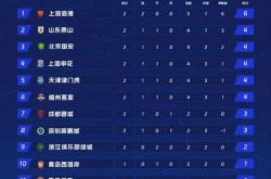 爱游戏在线-国安主场战胜对手，积分榜再次升至前列！的简单介绍